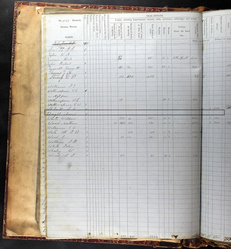 Property Tax Digests, 17931892